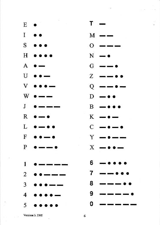 Morse Code Receiving Crib Sheet